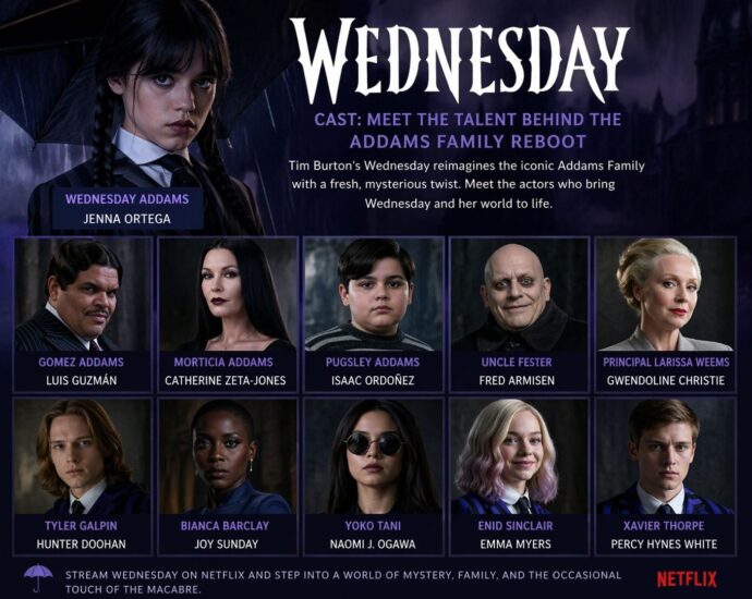 wednesday cast